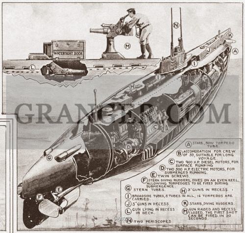Image Of World War I  German U-boat